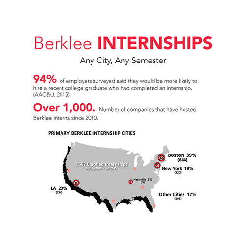 Berklee Internship Program